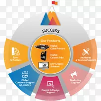 玻璃丝网印刷上的数字陶瓷印刷.玻璃-空若网 玻璃丝网印刷上的数字陶瓷印刷.玻璃-空若网