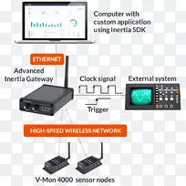 电子输出装置电子元件通信无线网络接口控制器-空若网 电子输出装置电子元件通信无线网络接口控制器-空若网