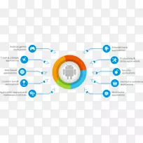 移动应用程序开发android软件开发java-android软件开发-空若网 移动应用程序开发android软件开发java-android软件开发-空若网