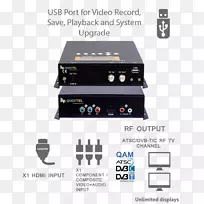 rf调制器atsc标准编码器isdb rf调制器-空若网 rf调制器atsc标准编码器isdb rf调制器-空若网