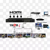 调制rf调制器组件视频dvb-t数字视频广播rf调制器-空若网 调制rf调制器组件视频dvb-t数字视频广播rf调制器-空若网