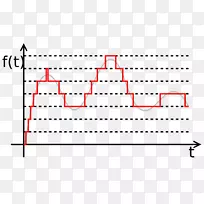 数字音频量化模拟信号处理.拇指信号-空若网 数字音频量化模拟信号处理.拇指信号-空若网