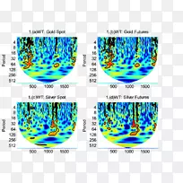 有机体线字体期货合约-空若网 有机体线字体期货合约-空若网