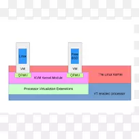 基于内核的虚拟机linux内核计算机软件Freebsd-linux-空若网 基于内核的虚拟机linux内核计算机软件Freebsd-linux-空若网
