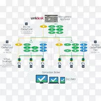 XenDesktop桌面虚拟化XenApp VirtualBox超级v-vm咨询-空若网 XenDesktop桌面虚拟化XenApp VirtualBox超级v-vm咨询-空若网