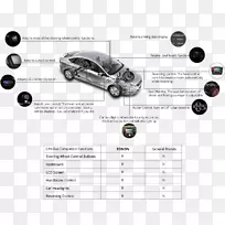 车载起亚运动GPS导航系统android棉花糖-停车场传感器-空若网 车载起亚运动GPS导航系统android棉花糖-停车场传感器-空若网