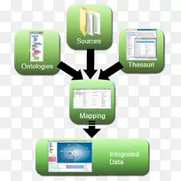 ���ݼ�����������ģ��-������