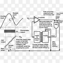 ����matlabģ��ת�����������źŴ���-������