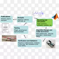 线条字体设计-空若网 线条字体设计-空若网