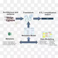 提取、转换、加载元数据自动化-空若网 提取、转换、加载元数据自动化-空若网
