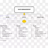 材料品牌-销售管理-空若网 材料品牌-销售管理-空若网