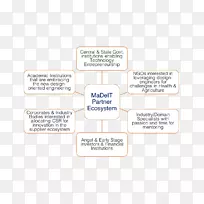 Ʒ�Ʋ���ͼ���-������