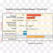 气候变化全球变暖科学气候学-科学-空若网 气候变化全球变暖科学气候学-科学-空若网