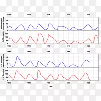 研究科学证据互动地球科学-空若网 研究科学证据互动地球科学-空若网