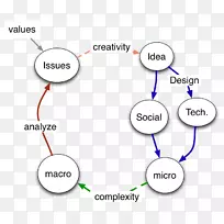 网络科学技术计算机科学-空若网 网络科学技术计算机科学-空若网