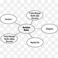 �ĵ���ɫ��֯���-������