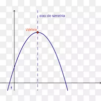 抛物线数学轴对称锥截面-数学-空若网 抛物线数学轴对称锥截面-数学-空若网