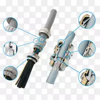 电缆压盖电磁兼容电子系统-空若网 电缆压盖电磁兼容电子系统-空若网