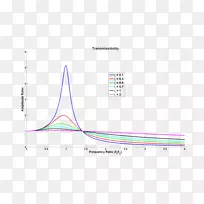 ֱ�ߵ����-������