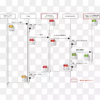 Ʒ���ߵ����-������