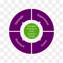 大数据分析商业智能-商业-空若网 大数据分析商业智能-商业-空若网