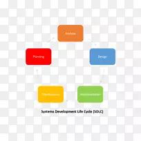 系统开发生命周期信息系统软件开发过程-空若网 系统开发生命周期信息系统软件开发过程-空若网