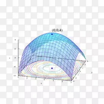 ��ѧ�Ż�����������ѧ�㷨-��ѧ-������