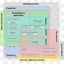 元启发式进化算法遗传算法数学优化-空若网 元启发式进化算法遗传算法数学优化-空若网