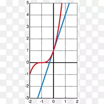 Bernoulli����ʽ��ѧ�������з�ɢ-��ѧ-������