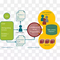 业务流程管理功能-业务流程管理-空若网 业务流程管理功能-业务流程管理-空若网