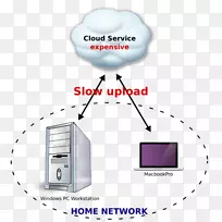 膝上型台式电脑mac book pro adobe Lighttroom-膝上型电脑-空若网 膝上型台式电脑mac book pro adobe Lighttroom-膝上型电脑-空若网