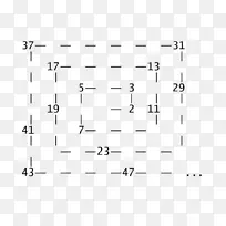素数数学家乌兰螺旋数学-空若网 素数数学家乌兰螺旋数学-空若网