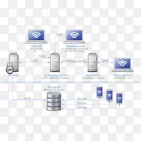 �����������SMS���ض��ŵ����ʼ�-�����ʼ�-������