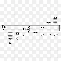 赫尔姆霍兹音高表示法科学音高表示法乐谱音符-空若网 赫尔姆霍兹音高表示法科学音高表示法乐谱音符-空若网