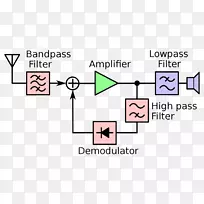 无线电接收机反射式接收机方框图无线电接收机-空若网 无线电接收机反射式接收机方框图无线电接收机-空若网