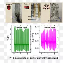 ��֯�����֯��Դ��ʯȼ����Դ-������