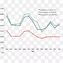 ֱ�߽ǵ���-������