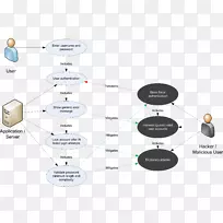 Ʒ�����ð��������߼���-������