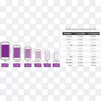 移动广告Android iPhone百分比-Android-空若网 移动广告Android iPhone百分比-Android-空若网