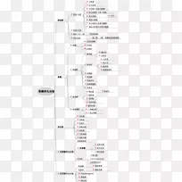 直线点角线-空若网 直线点角线-空若网