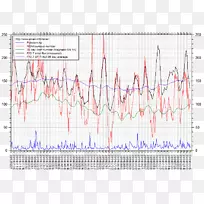 �ߵ��ͼ-��-������