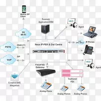 ���������ip pbxҵ��绰ϵͳͨ��ip voip�绰-����-������