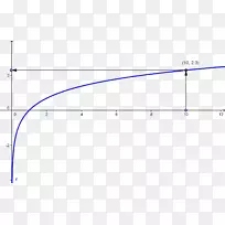 ����������ѧ-��ѧ-������