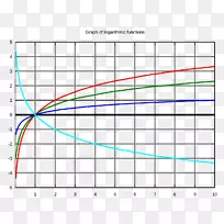 funkcja对数tmiczna函数对数学-空若网 funkcja对数tmiczna函数对数学-空若网