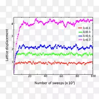 �����ѧ�о���ת����ѧ��ѧ-������