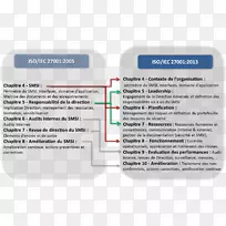 材料字体-isiec 270012013-空若网 材料字体-isiec 270012013-空若网