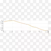 ֱ�ߵ����-������