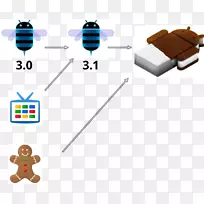 android�����������android�汾��ʷ��׿��������-android-������