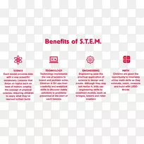 科学、技术、工程和数学-科学-空若网 科学、技术、工程和数学-科学-空若网