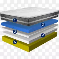 床垫材料-床垫-空若网 床垫材料-床垫-空若网